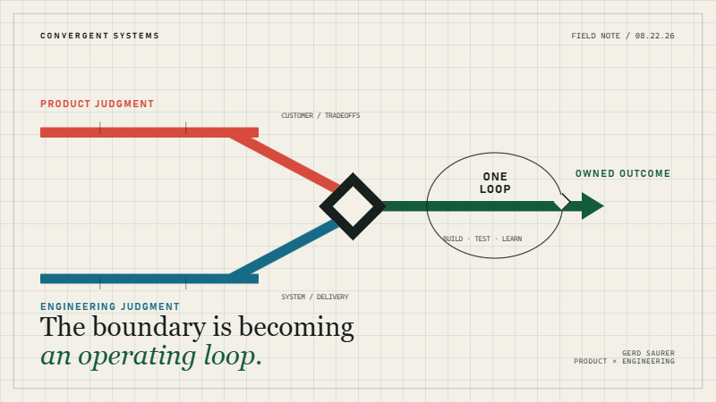 Two distinct product and engineering tracks converge through shared system controls into one outcome loop.