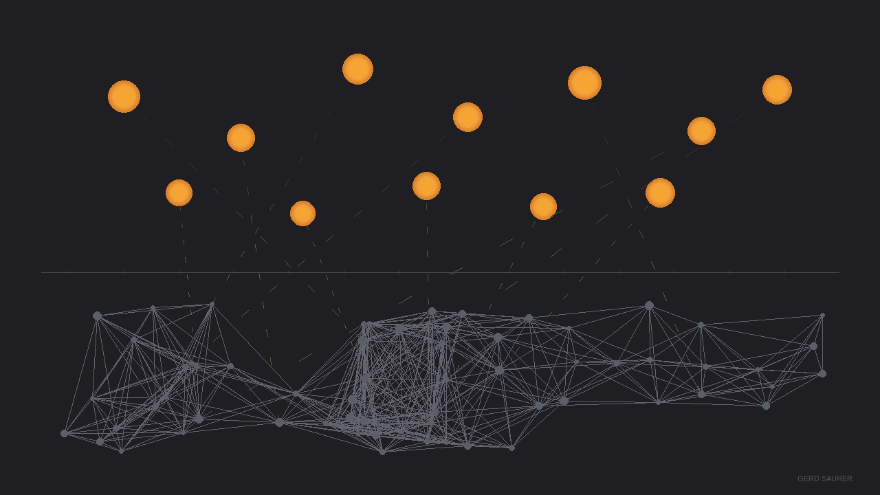 Conceptual composition on a dark background showing bright orange seed-like shapes above a horizontal boundary line, with a hidden network of interconnected nodes below representing the context that makes ideas executable.