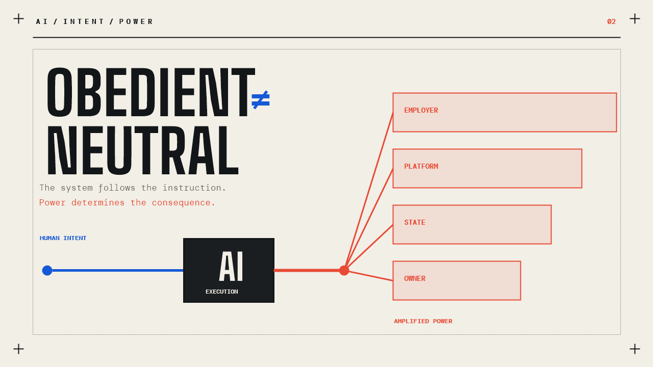 Editorial graphic contrasting a distant AI takeover alarm with the quieter transfer of power already happening through deployment, ownership, and access.
